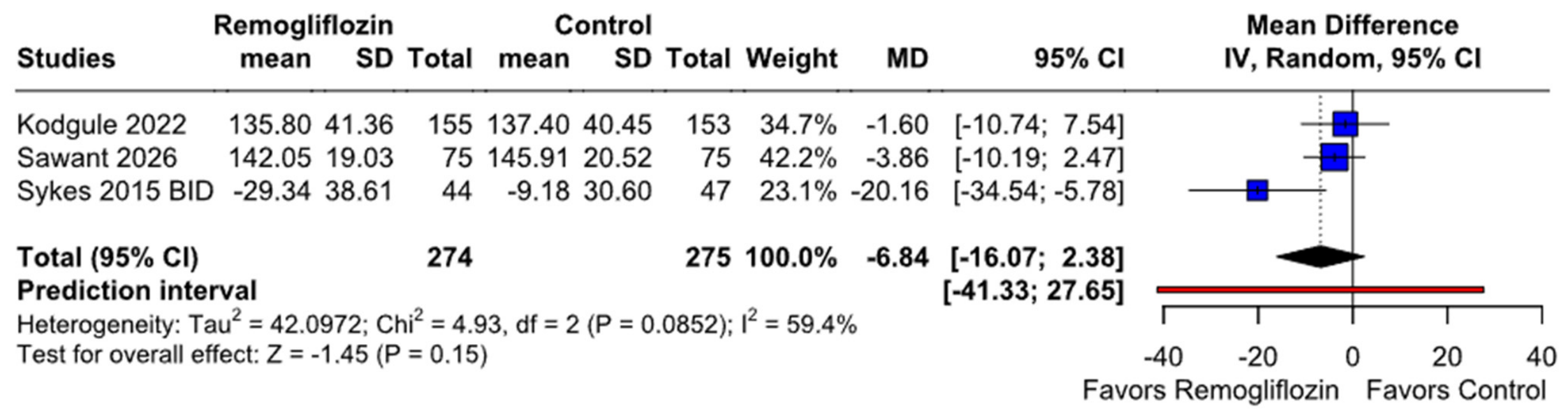 Endocrines 07 00061 g005