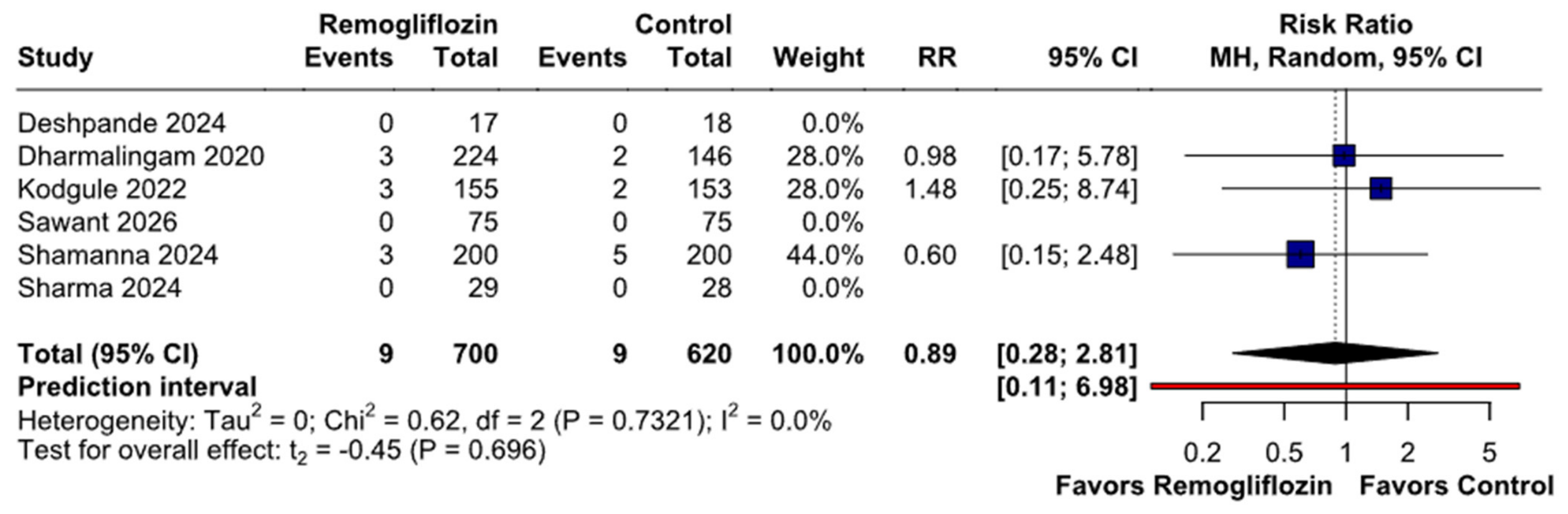 Endocrines 07 00061 g006