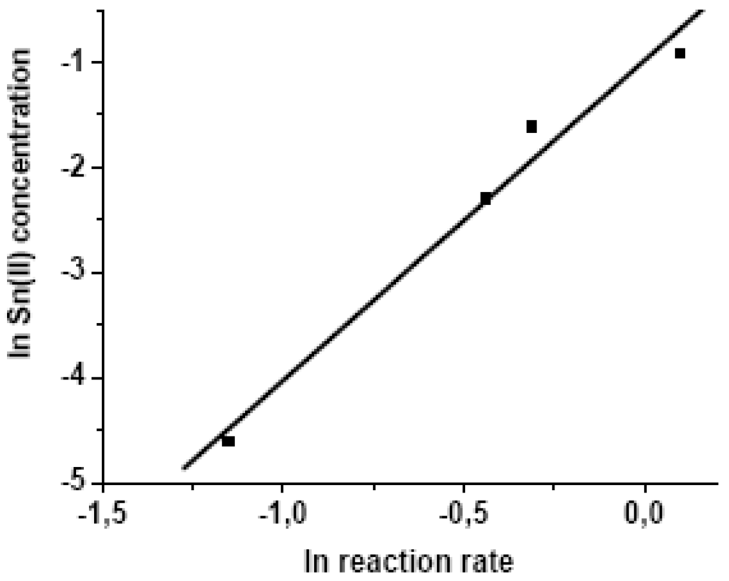Energies 01 00079 g005 1024