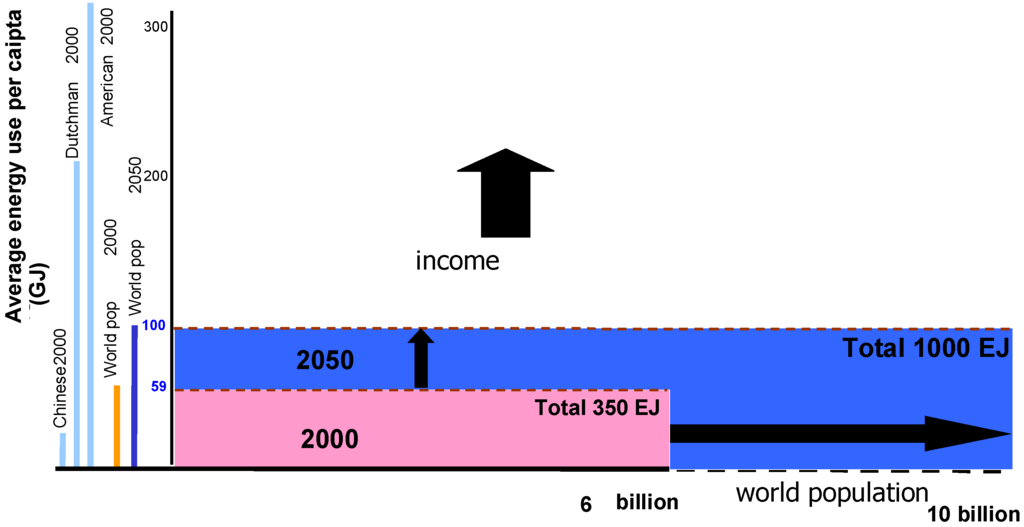 Energies 01 00105 g001 1024