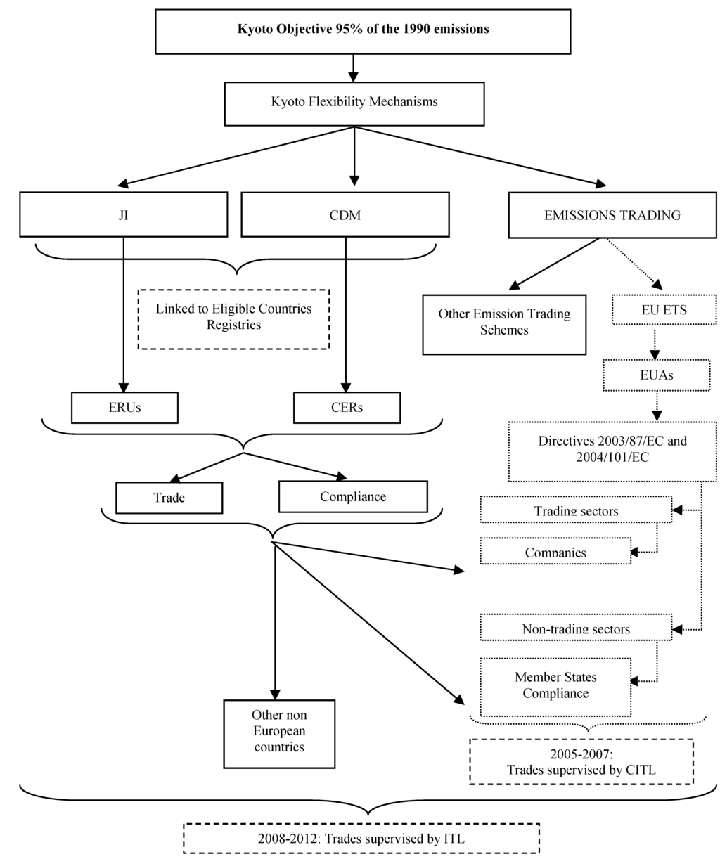 Energies 01 00120 g001 1024