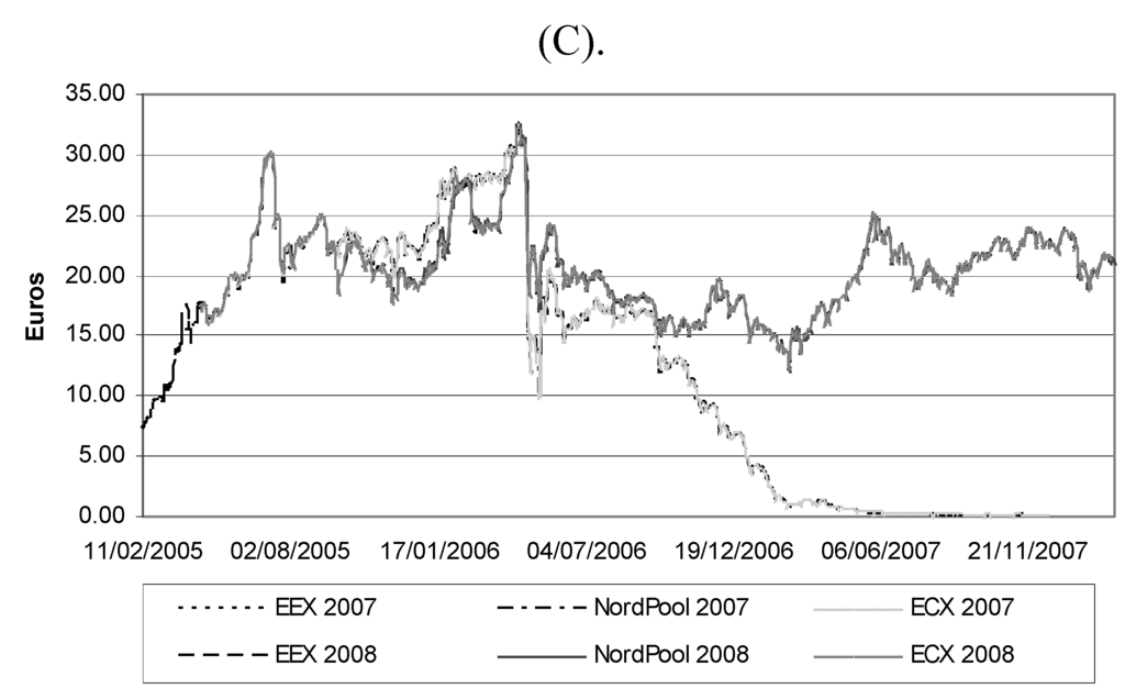 Energies 01 00120 g005b 1024