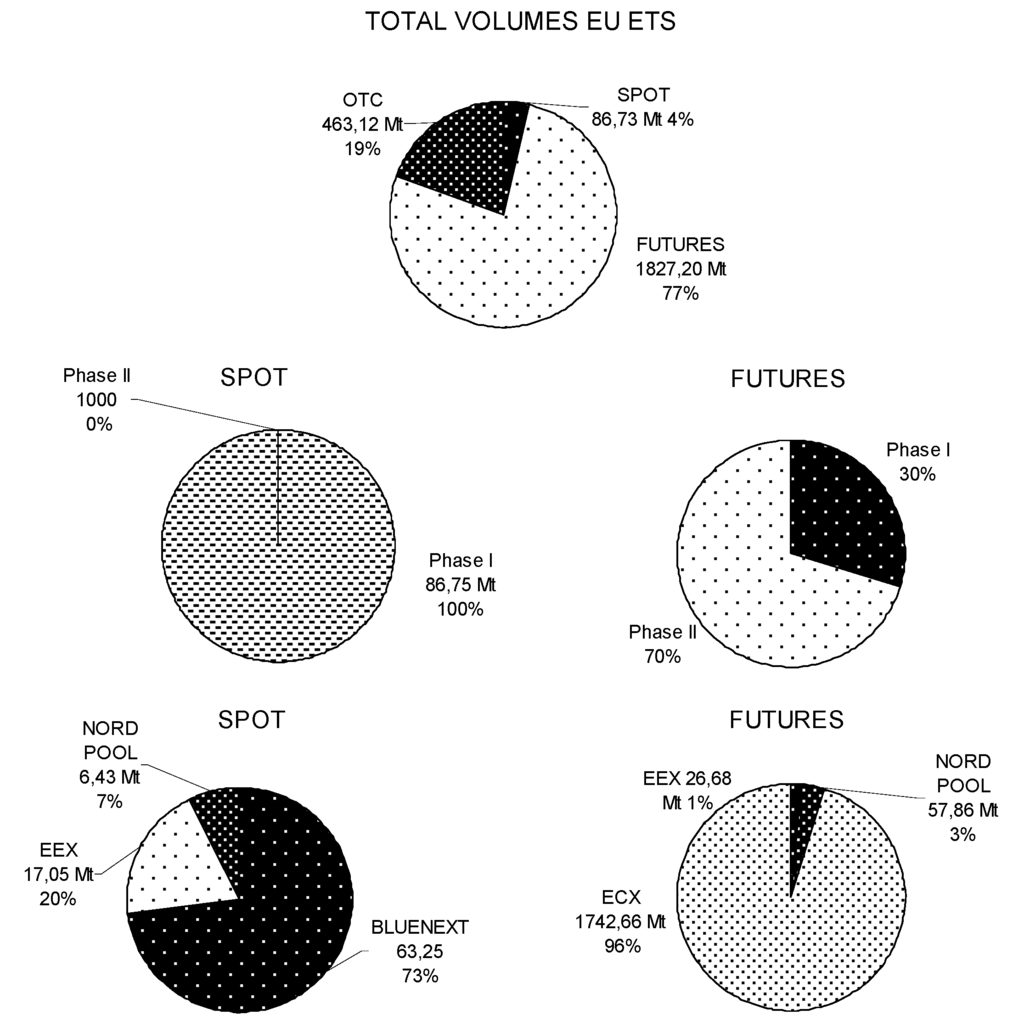 Energies 01 00120 g006 1024