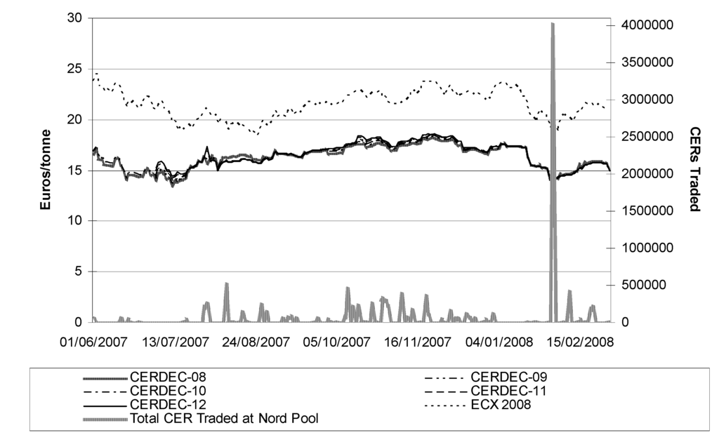 Energies 01 00120 g007 1024