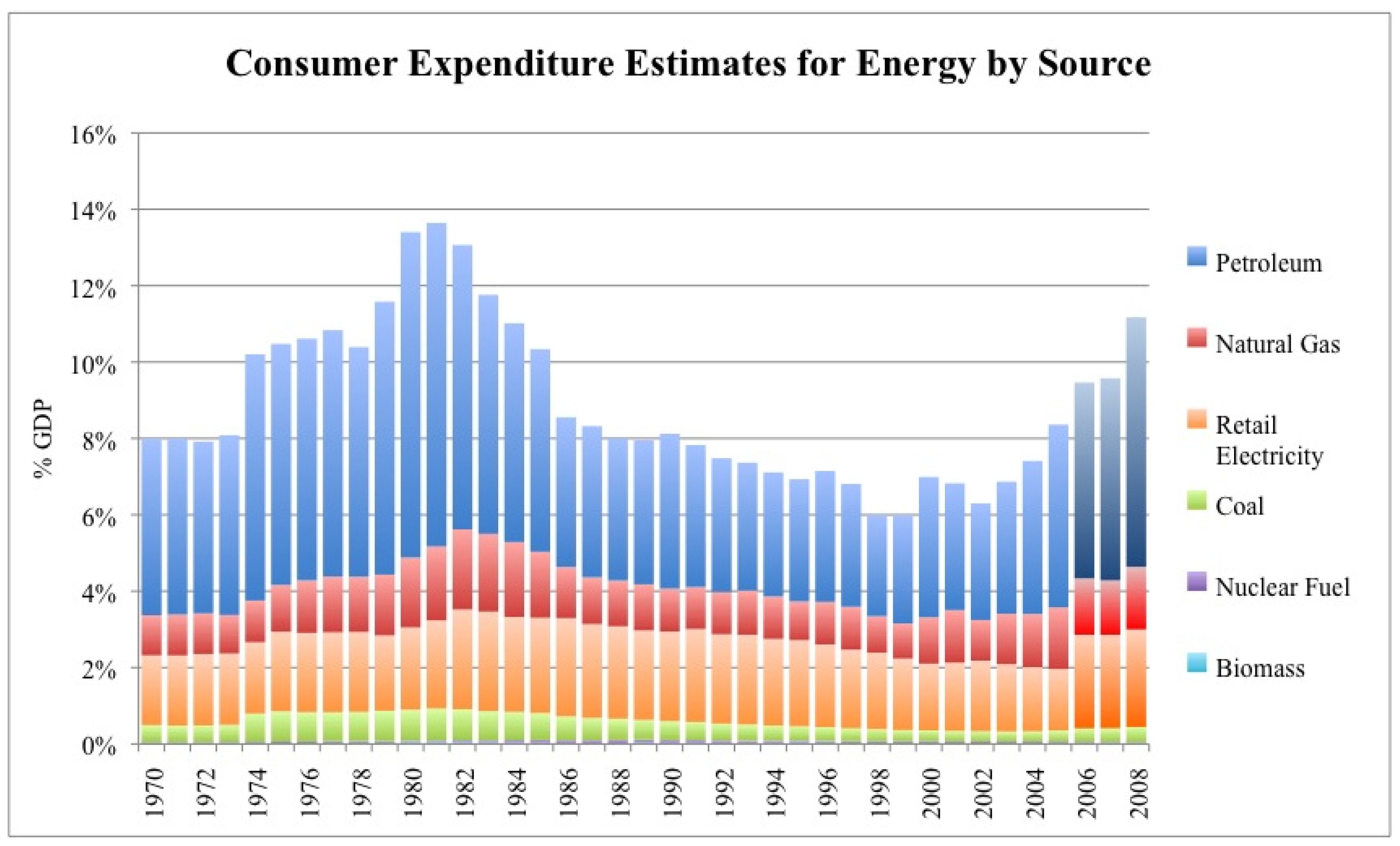 Energies 02 00025 g001
