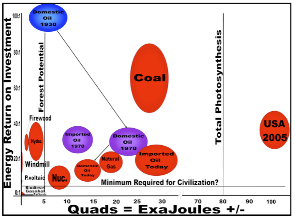 Energies 02 00025 g002 1024