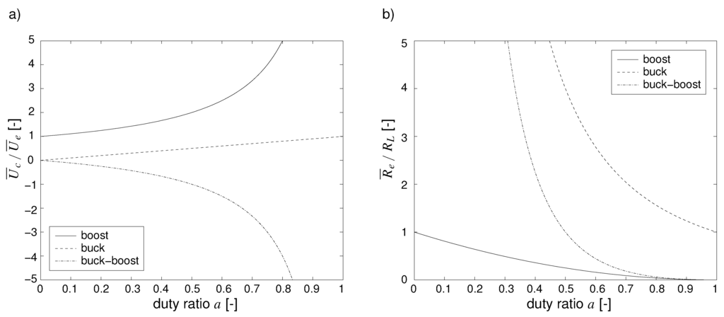 Energies 02 00071 g006 1024