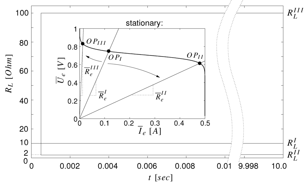 Energies 02 00071 g007 1024