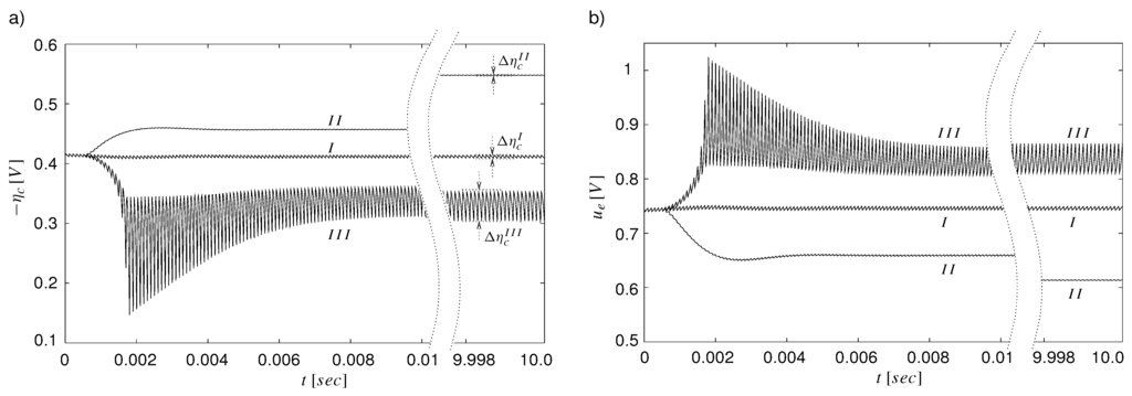 Energies 02 00071 g008 1024