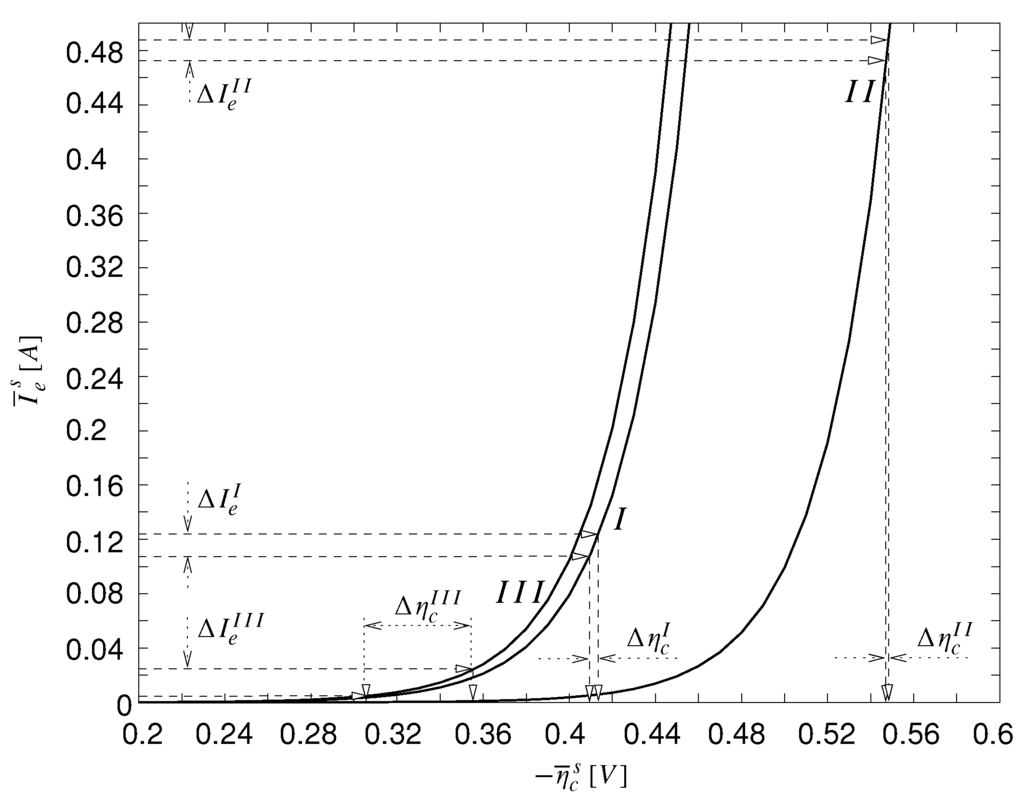 Energies 02 00071 g010 1024
