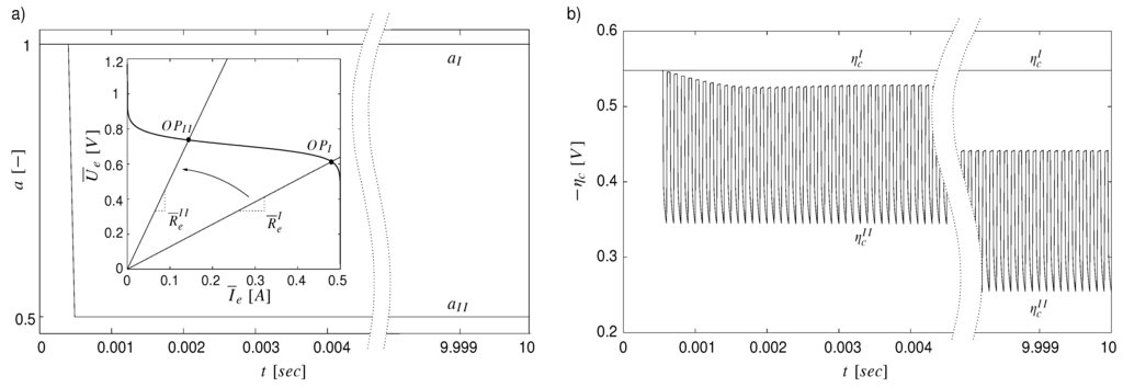 Energies 02 00071 g011 1024