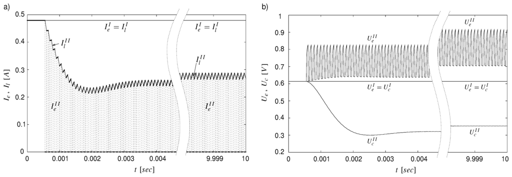 Energies 02 00071 g012 1024