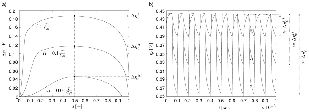 Energies 02 00071 g013 1024