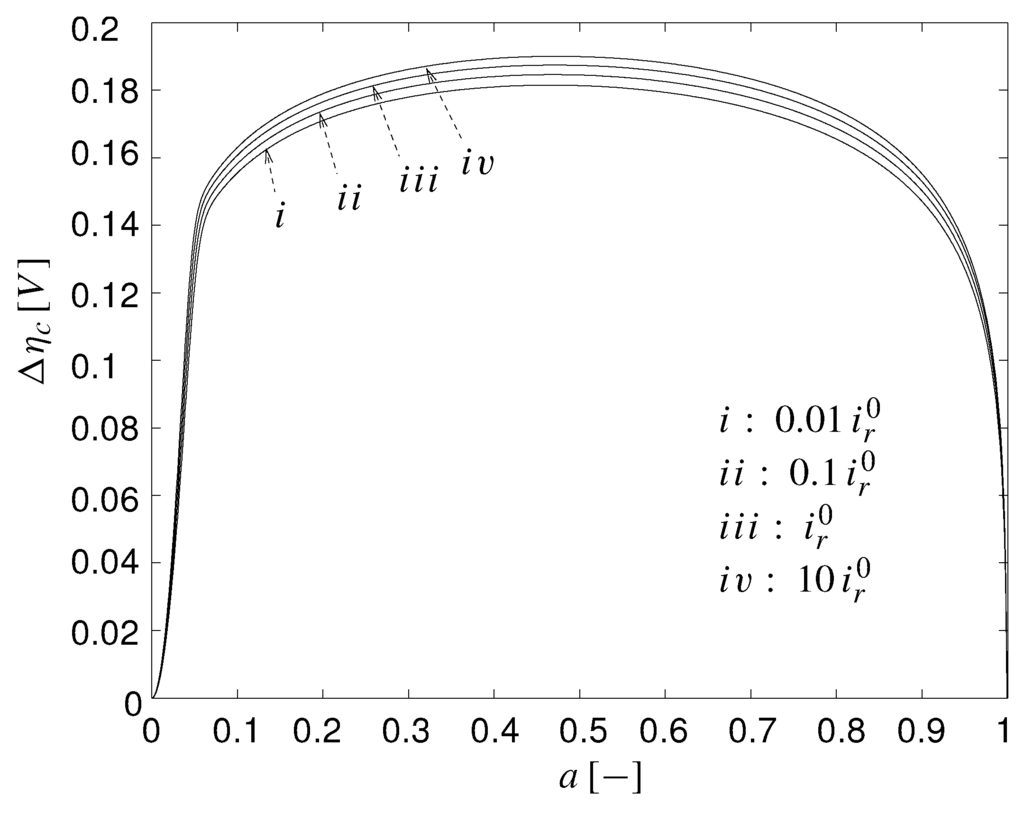 Energies 02 00071 g014 1024