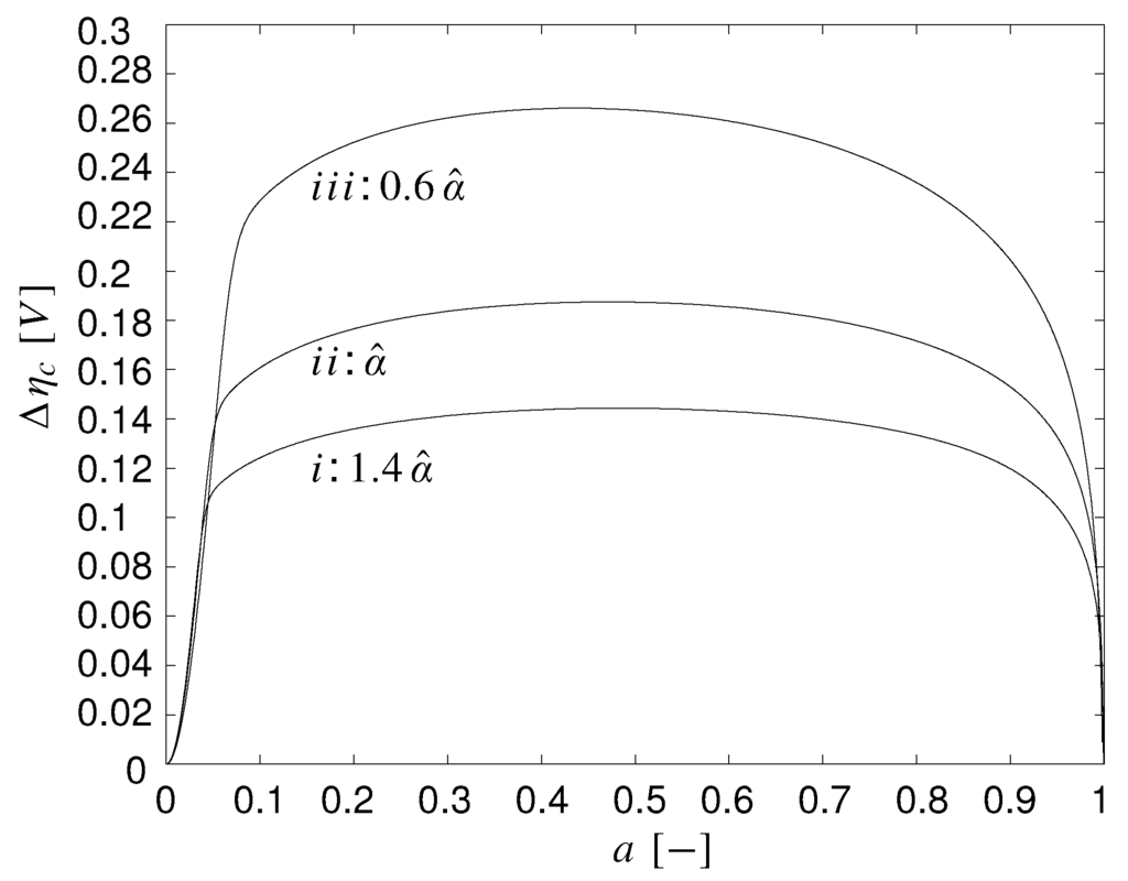 Energies 02 00071 g015 1024