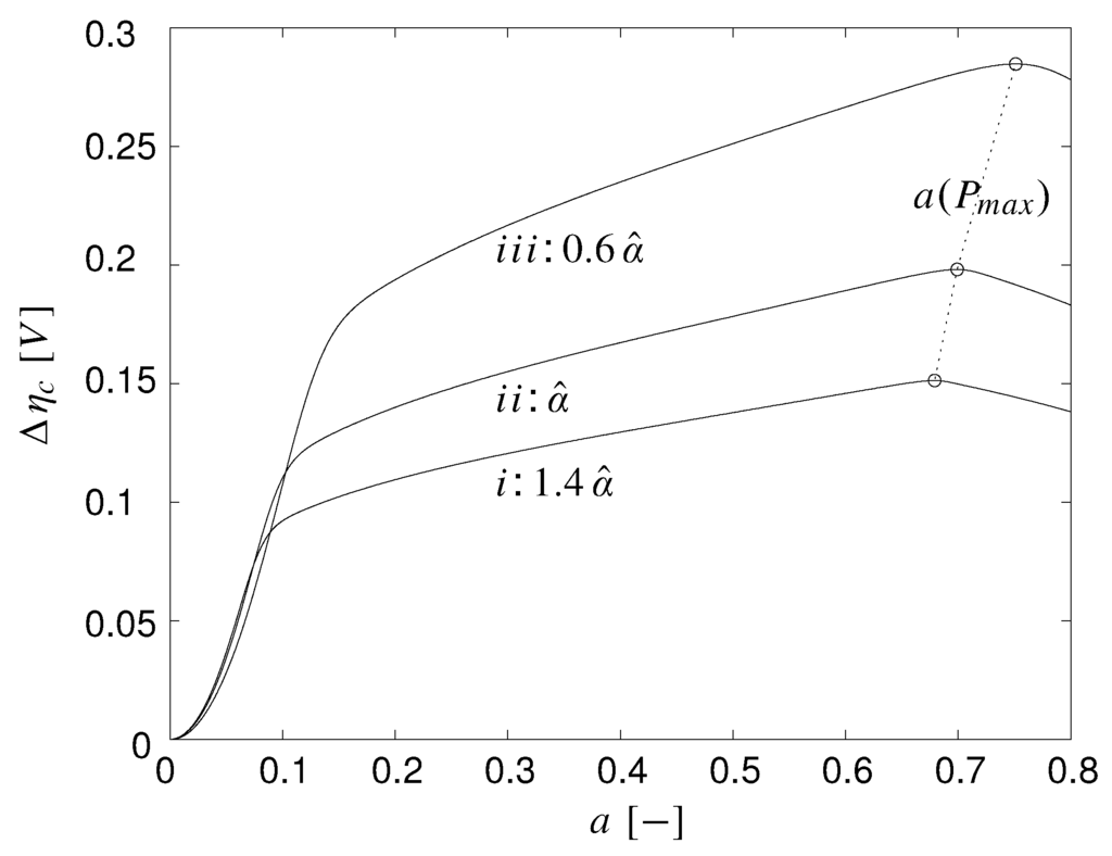 Energies 02 00071 g017 1024