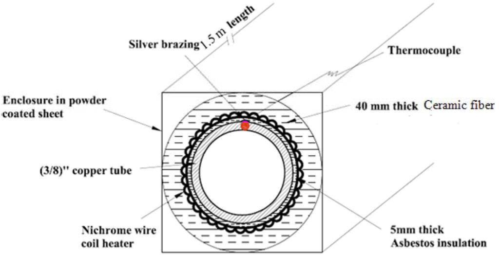 Energies 02 00097 g002 1024