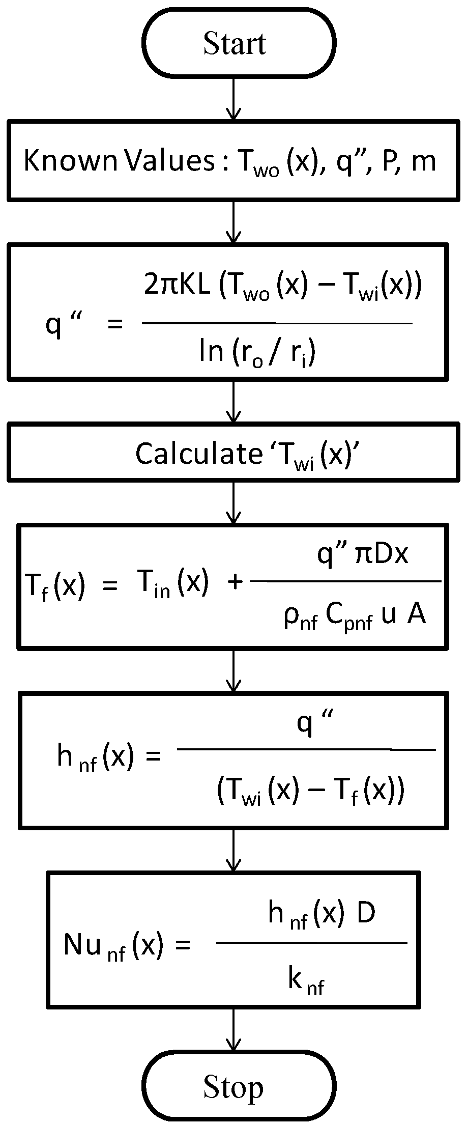 Energies 02 00097 g003 1024
