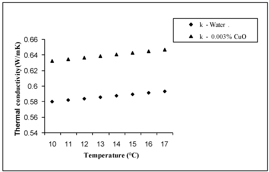 Energies 02 00097 g006 1024