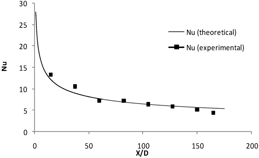 Energies 02 00097 g007 1024