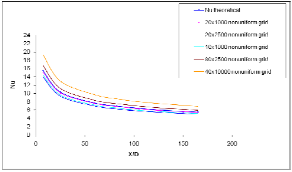 Energies 02 00097 g009 1024