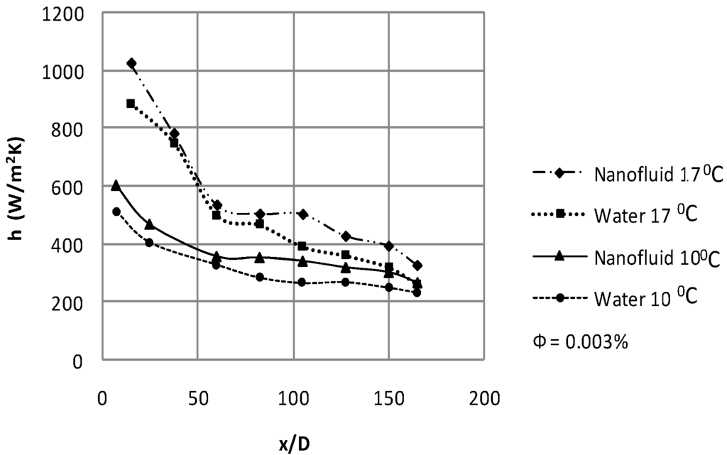 Energies 02 00097 g010 1024