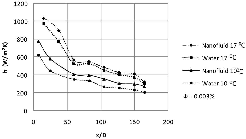 Energies 02 00097 g011 1024