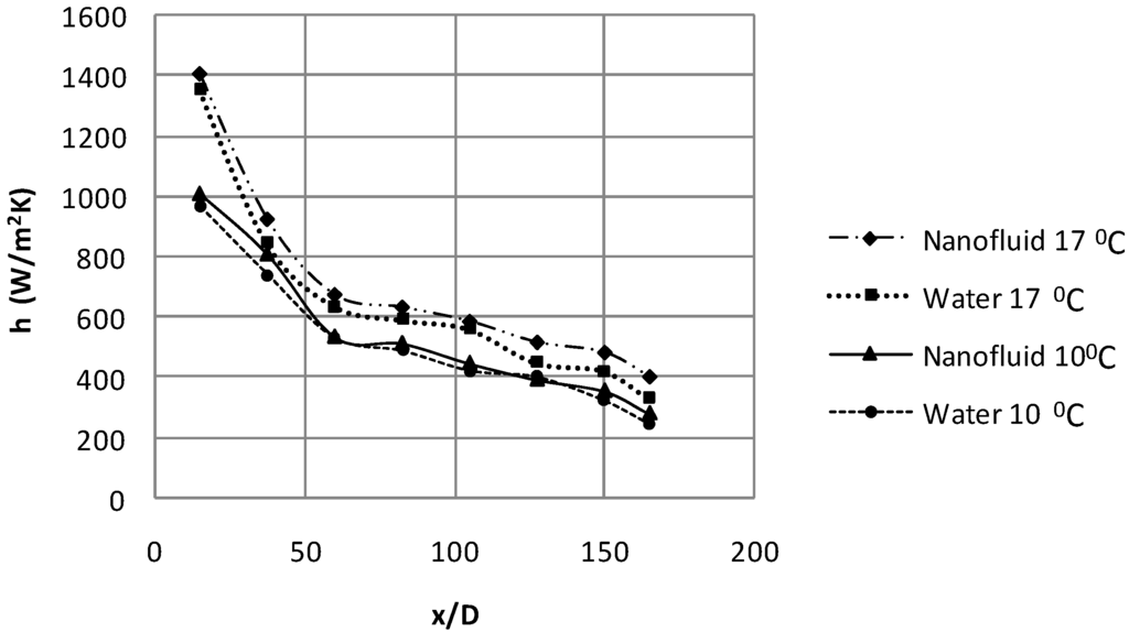 Energies 02 00097 g012 1024