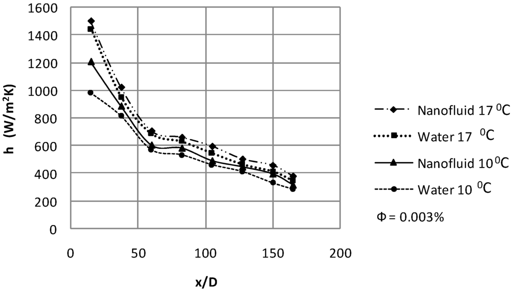 Energies 02 00097 g013 1024