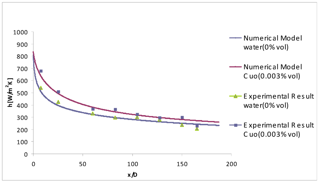 Energies 02 00097 g014 1024