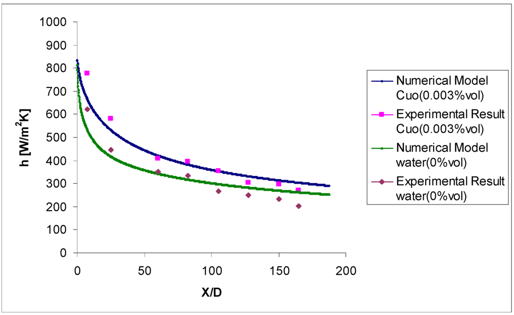 Energies 02 00097 g015 1024