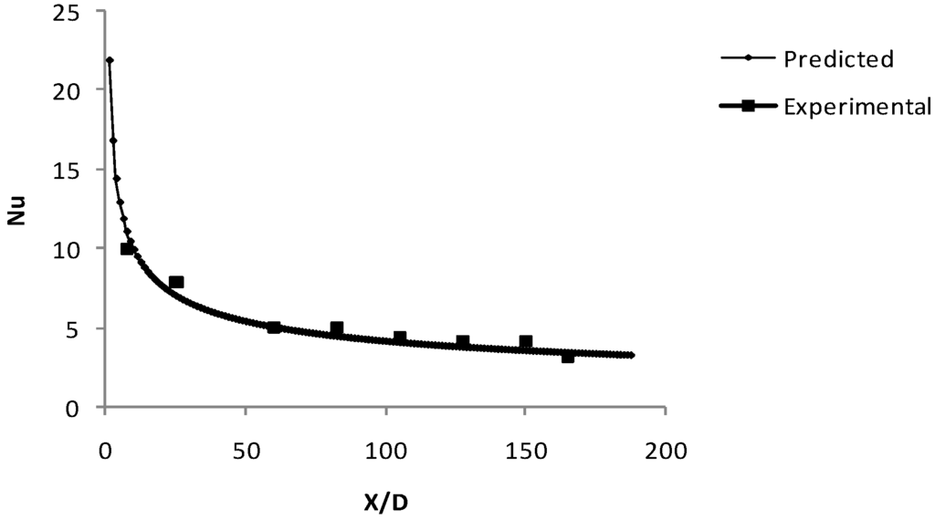 Energies 02 00097 g016a 1024
