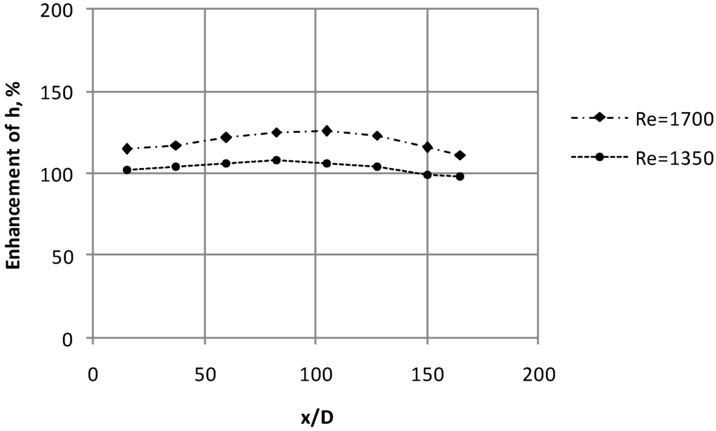 Energies 02 00097 g018 1024