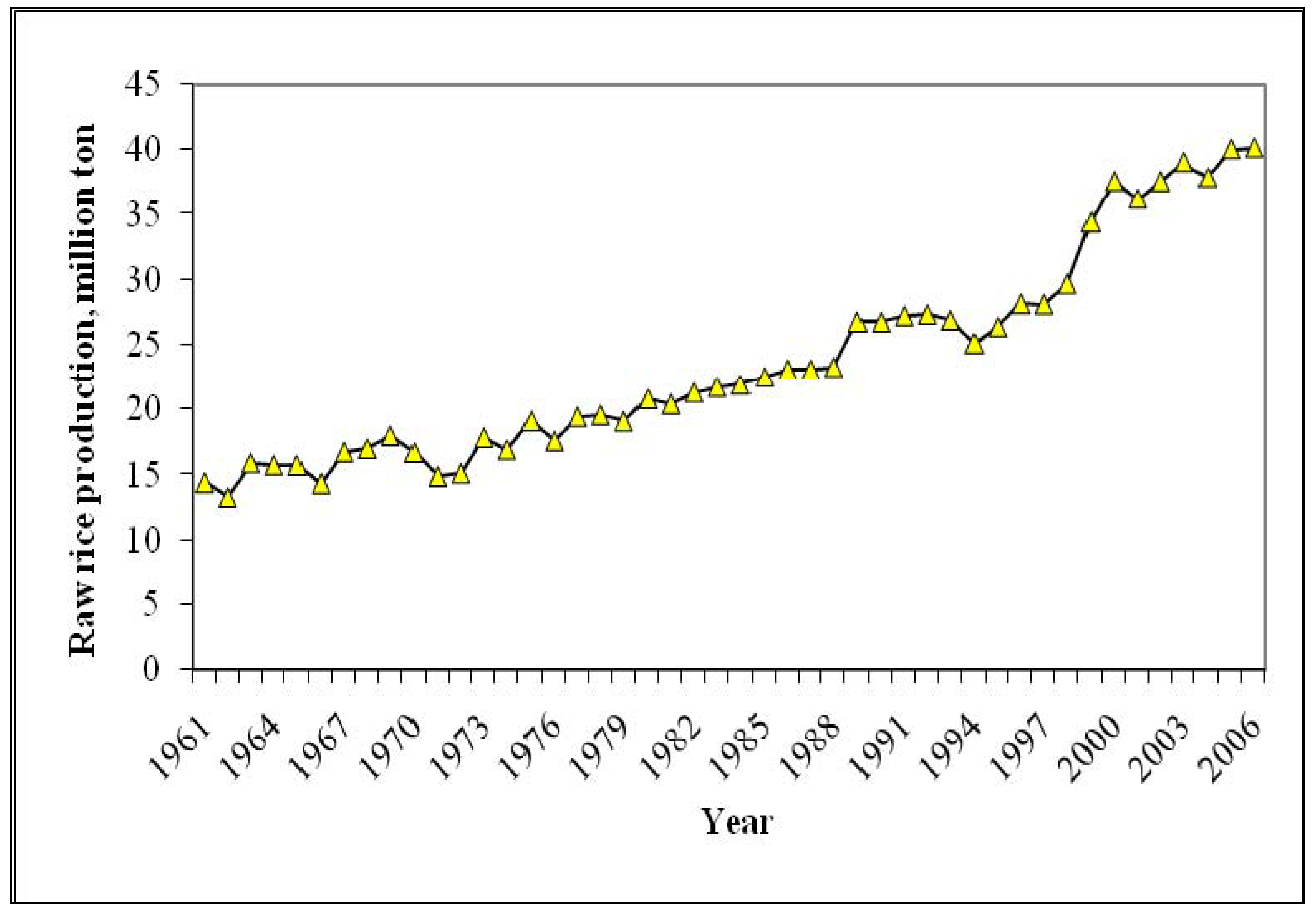 Energies 02 00134 g001