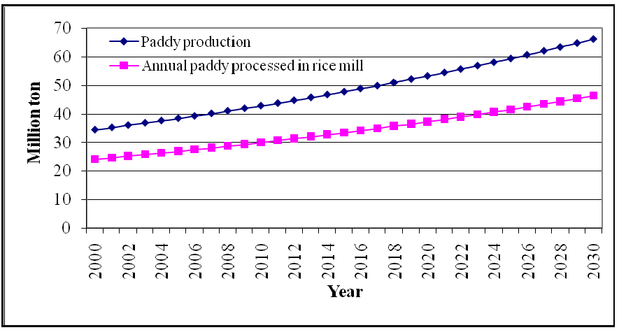 Energies 02 00134 g002
