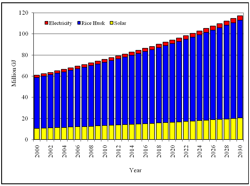 Energies 02 00134 g003