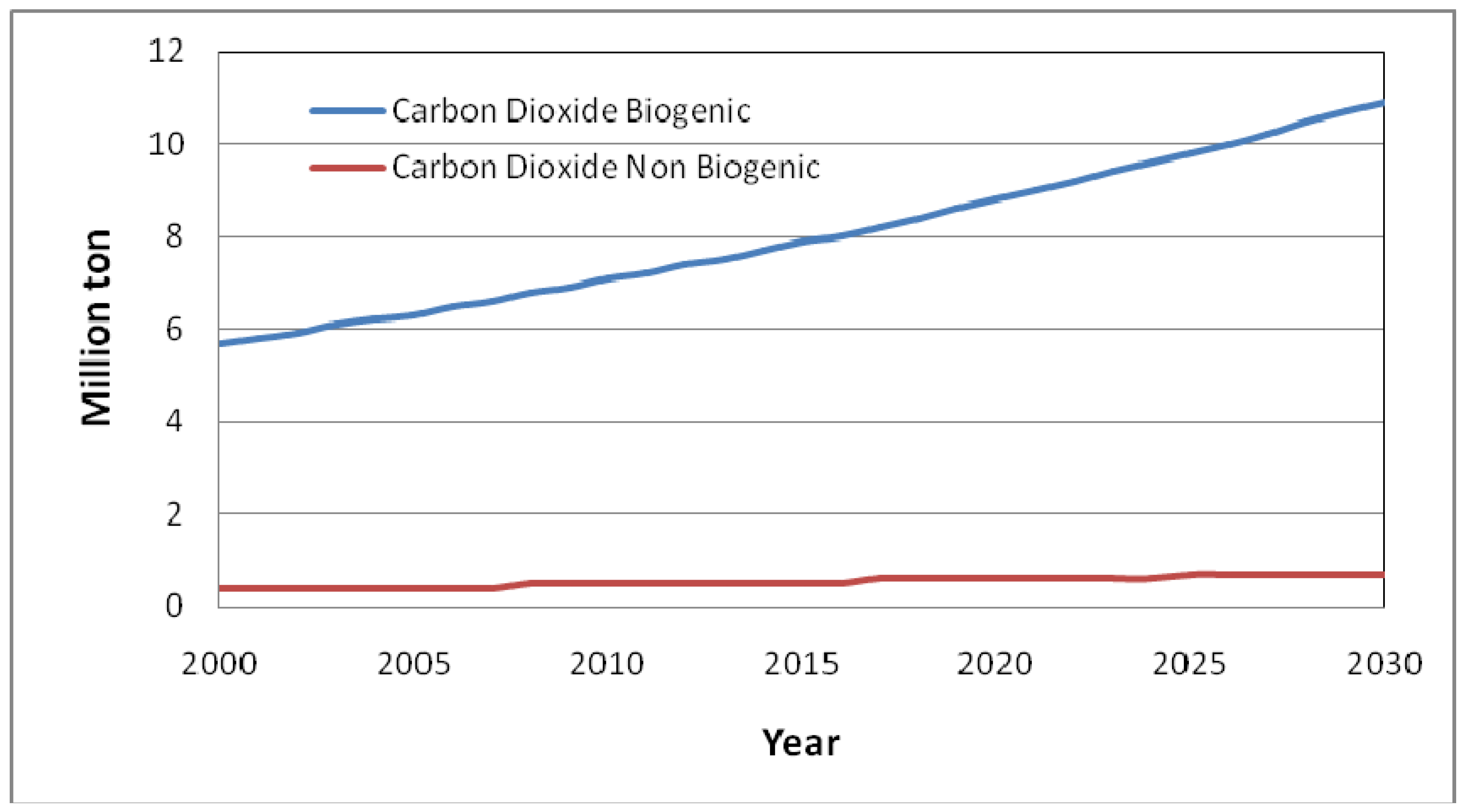 Energies 02 00134 g004