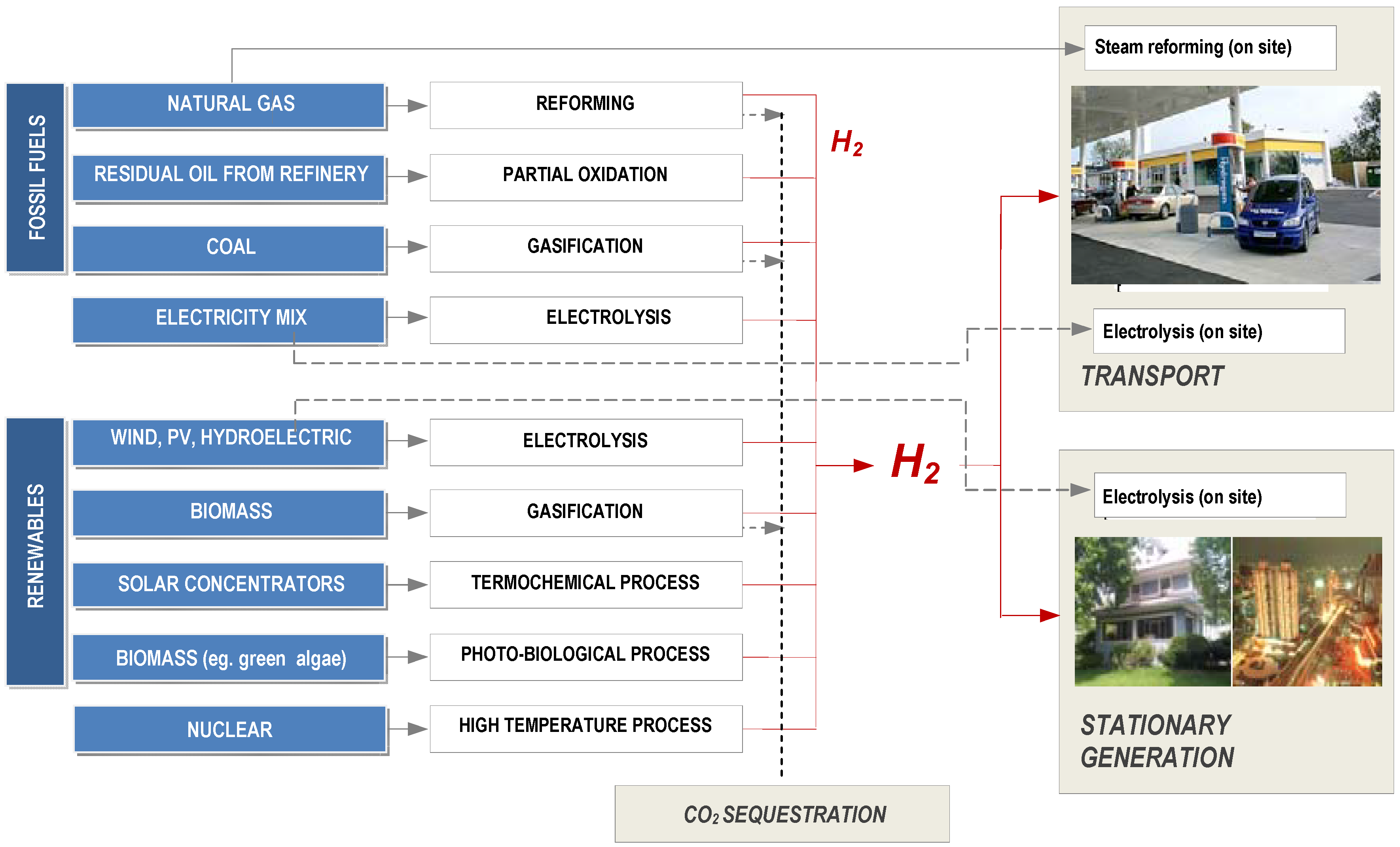Energies 02 00150 g001