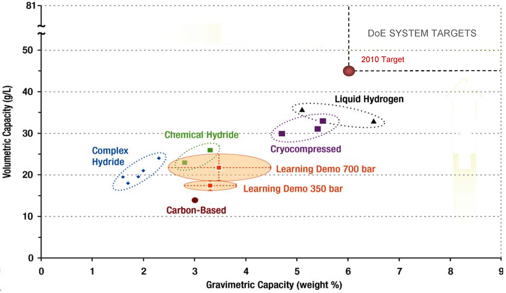 Energies 02 00150 g002 1024