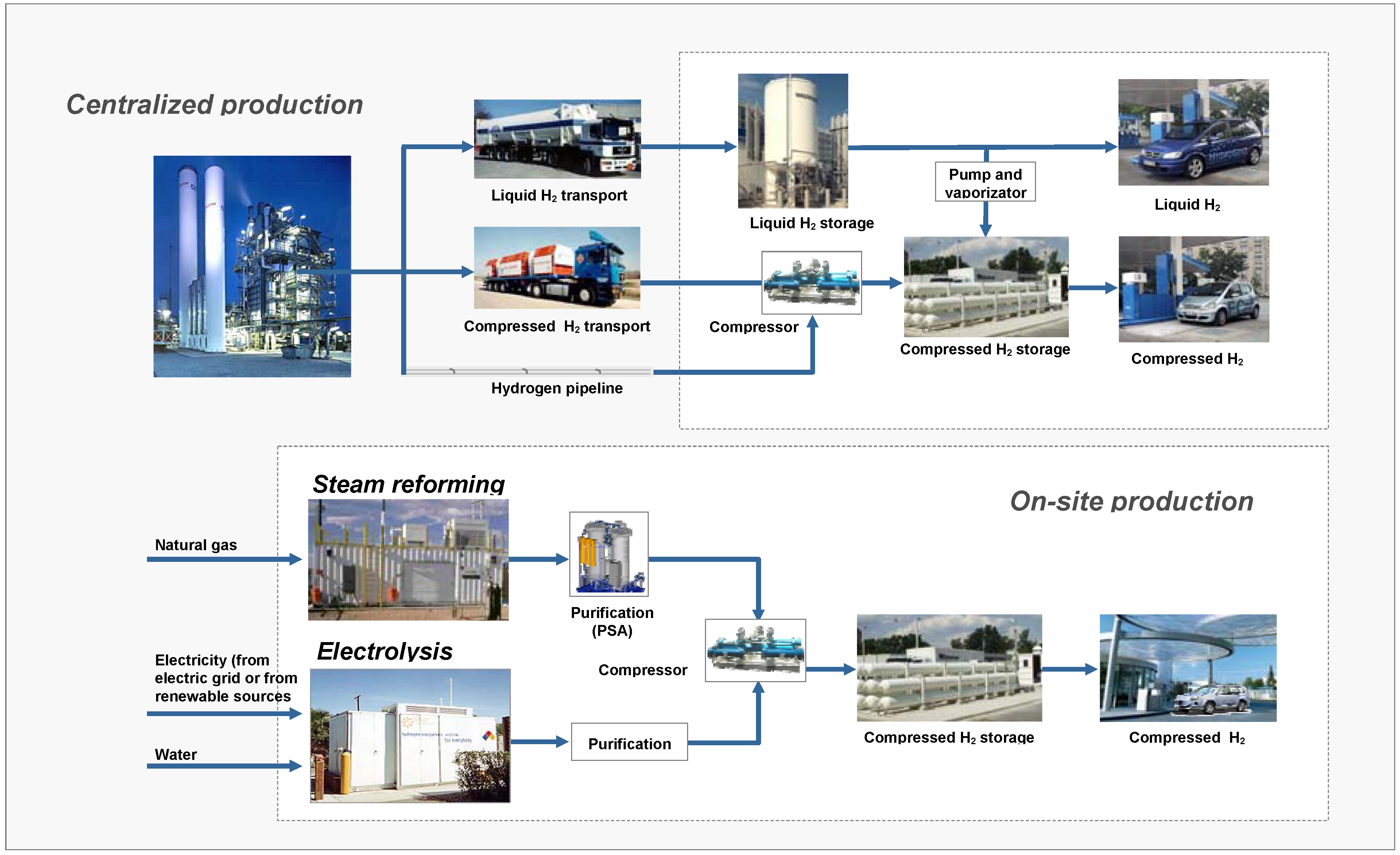 Energies 02 00150 g003