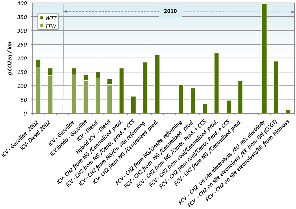 Energies 02 00150 g004 1024