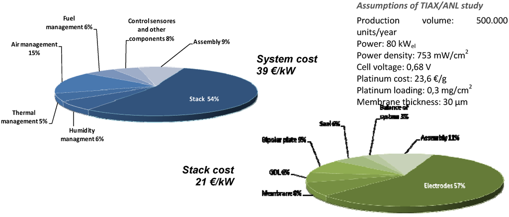 Energies 02 00150 g005 1024