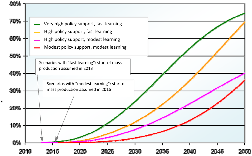 Energies 02 00150 g006 1024