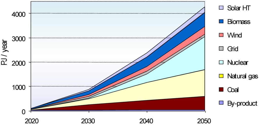Energies 02 00150 g007 1024