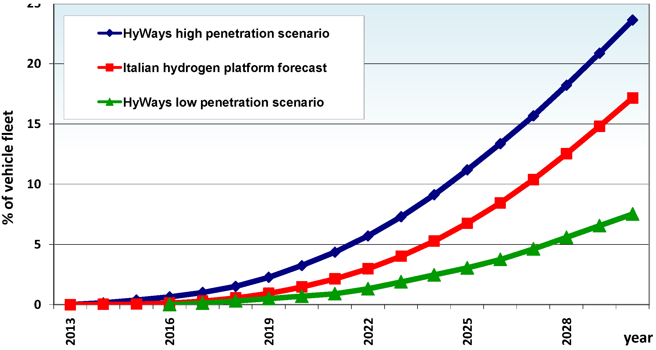 Energies 02 00150 g008