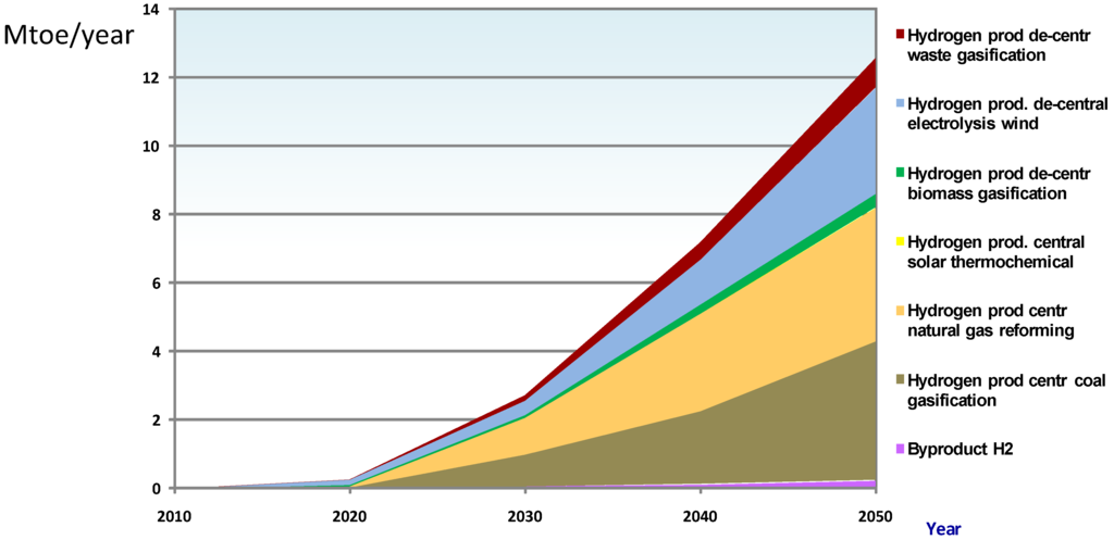 Energies 02 00150 g009 1024