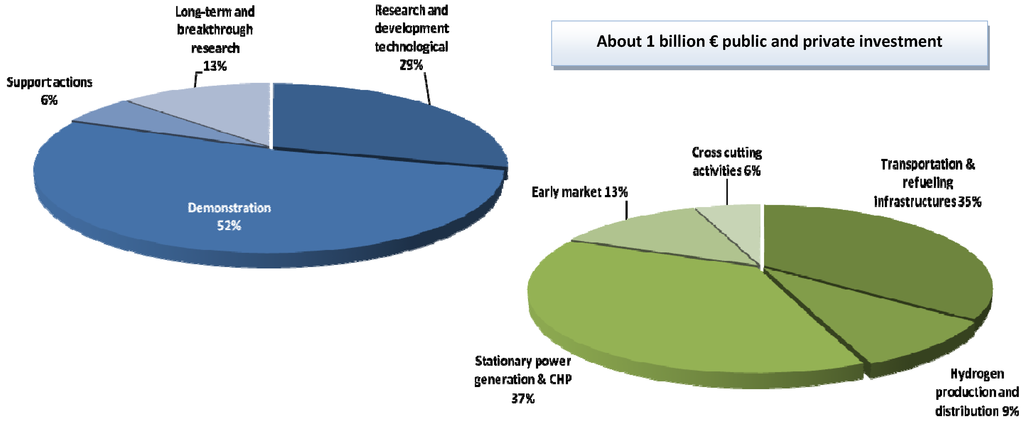 Energies 02 00150 g010 1024