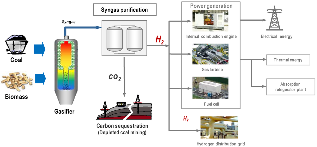 Energies 02 00150 g011 1024