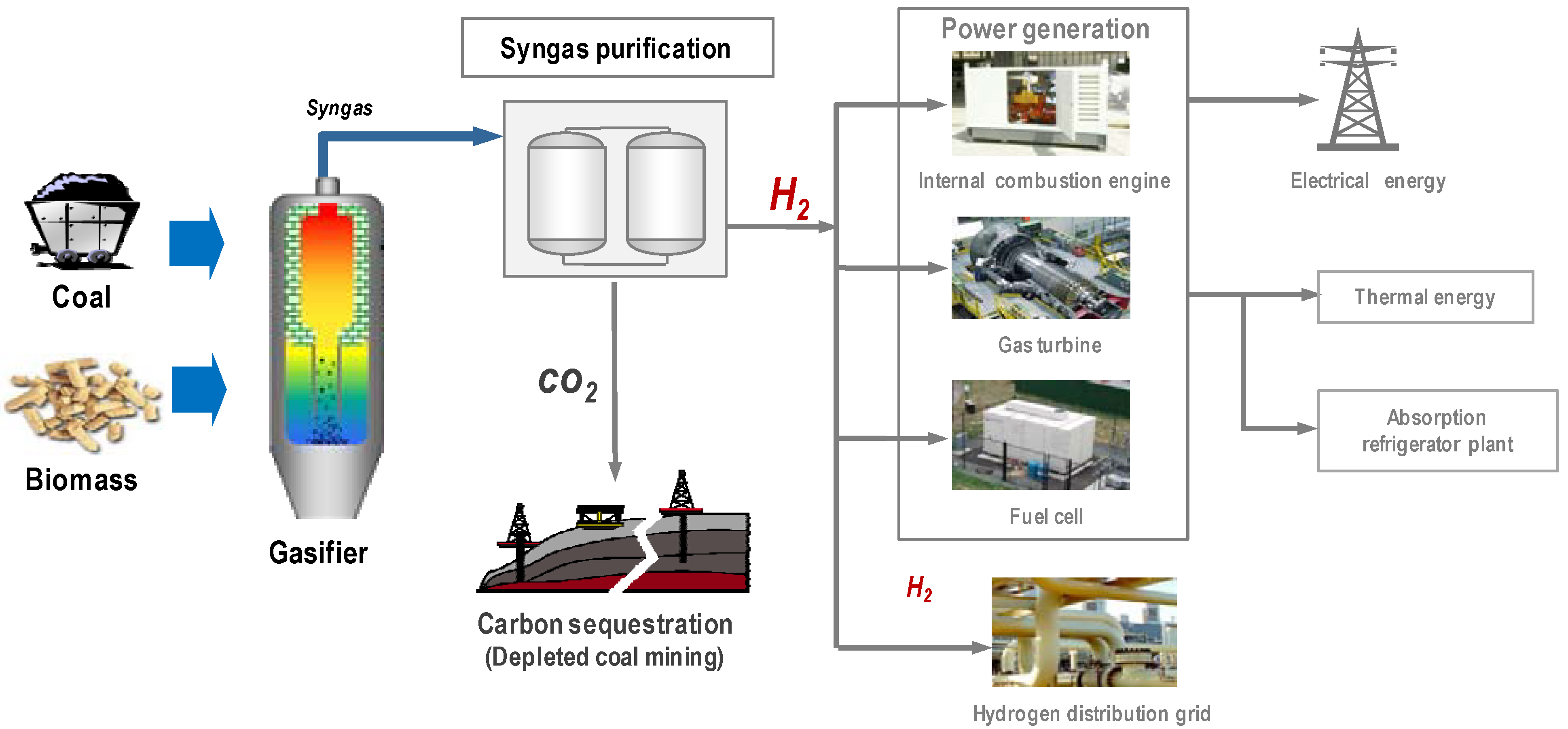 Energies 02 00150 g011