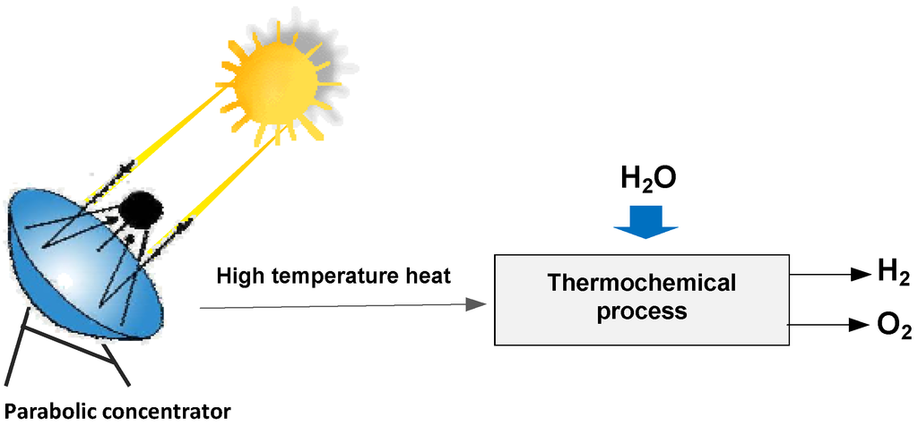 Energies 02 00150 g013 1024